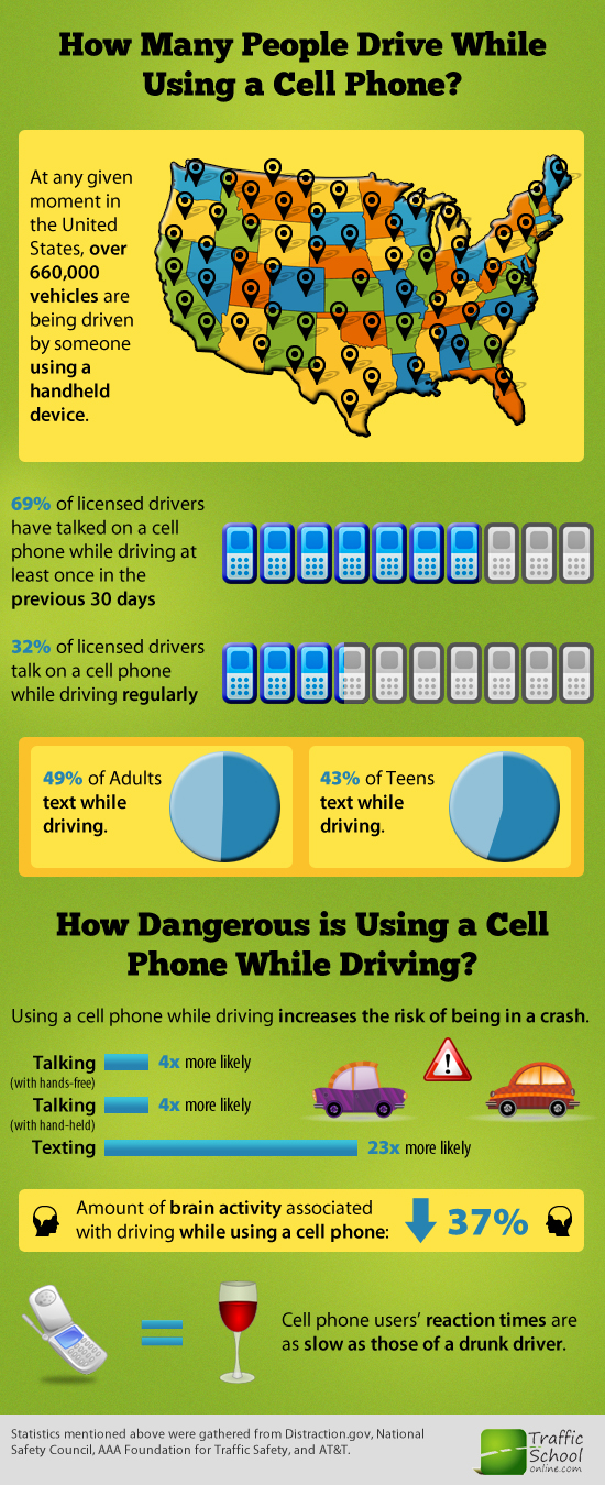 Cell Phone Use While Driving Infographic